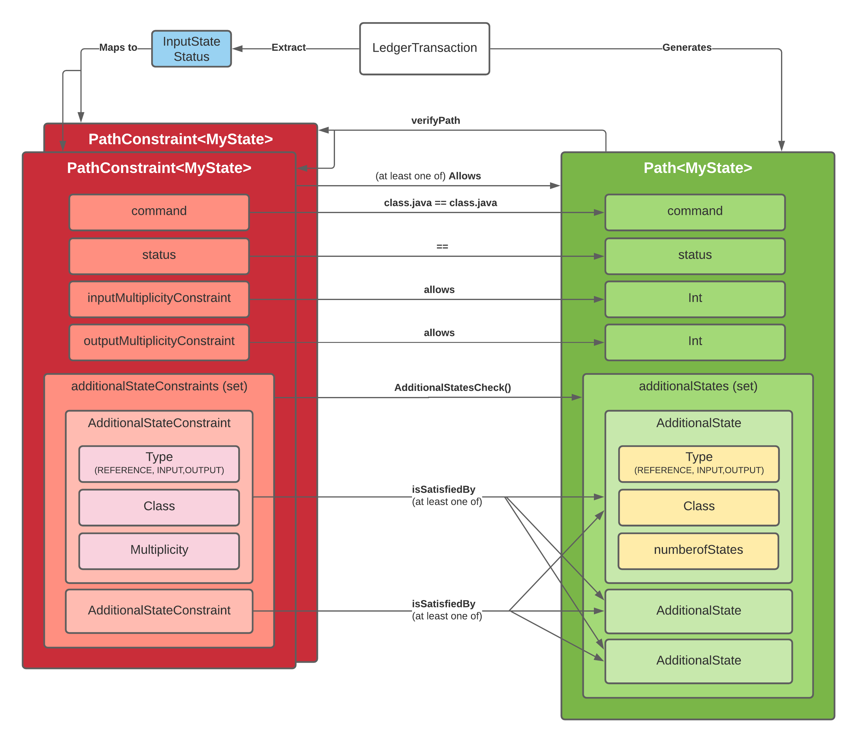 paths diagram.png